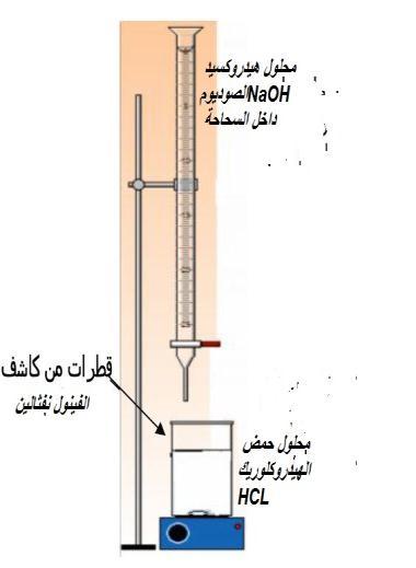 ا ر خ: اى ؼبدالد ام ي )اىزشس ت( اى ضد ج االزاله رفبػالد 1CaCL 2 +NaCO 3 + 2Caco 3 +HCL + اى ضد ج)اىزؼبده(: االزاله رفبػالد ل ثاعشاءا ؾبها ؼ داخ ا خزجش: أر ٠ ج 4 غ ١ ذس وغ ١ ذا ق د ٠ ف 111 ا بء مؼ ١