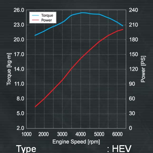 6 : 155 Type Displacement (cc) Max.