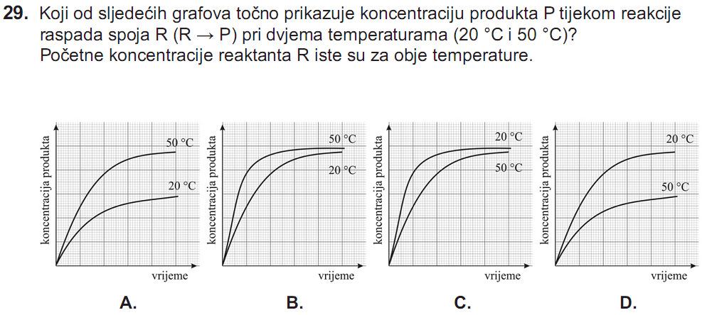 319 B Elektrofilna supstitucija znači da je anorganski/"manji" reagens elektrofil, čestica siromašna elektronima, često pozitivno nabijena (ovdje produkt reakcije Br 2 s katalizatorom, koji se može
