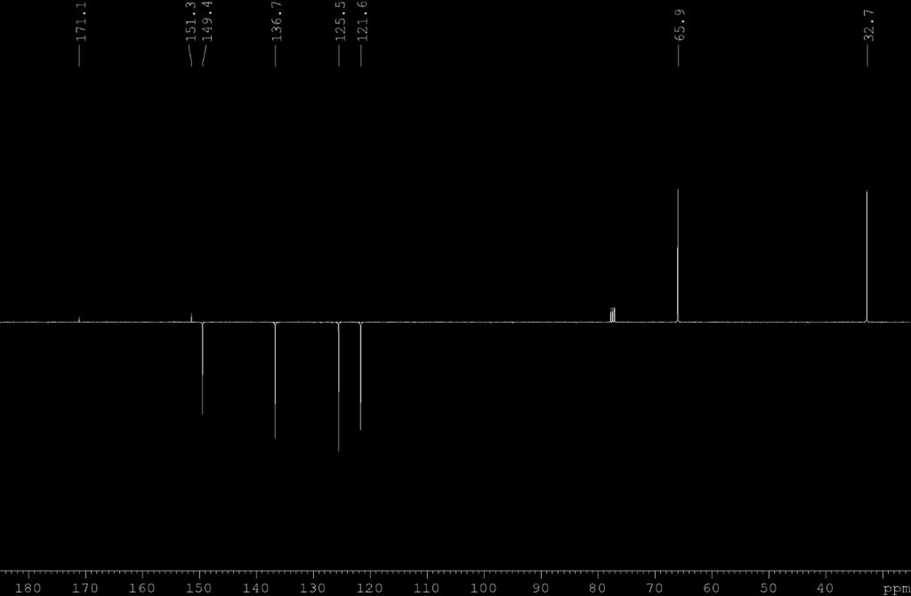 1 H NMR (400 MHz, CDCl3, 298K, TMS) of 2-(pyridin-2-yl)-4,5-dihydrothiazole, 4r 13