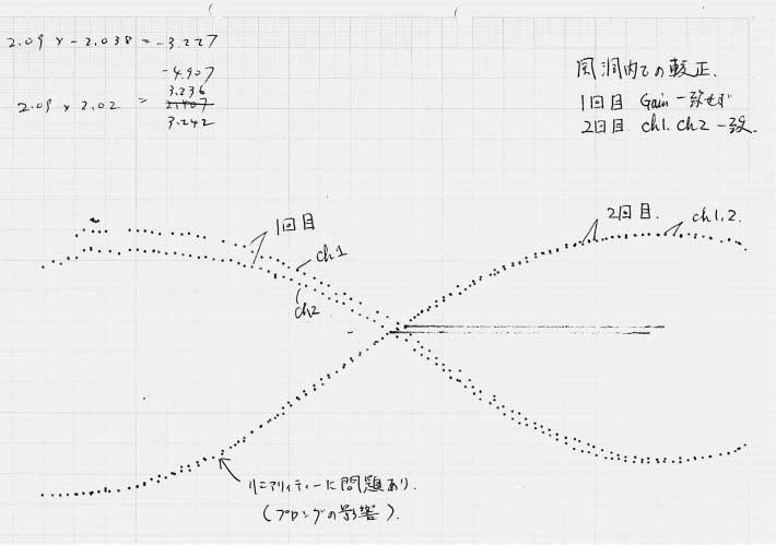 Ueff 1 0.8 0.6 0.4 0.,,, PIV,,,,, Fig.7 13 b 0 90 45 0 45 90 αdeg Fig.