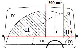 2 Paviršinis stiklo pažeidimas Stiklo įmušimas Stiklo įtrūkimas (įbrėžimas) Priekinio stiklo zonos II zona vairuotojo ir keleivio valytuvų nuvalytas stiklo paviršiaus plotas virš linijos a-a.