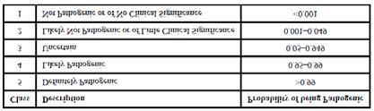 Estimarea cantităţii de ADN sau ARN a fost realizată spectrofotometric, prin măsurarea absorbanţei la 260 nm (acizi nucleici) şi la 280 nm (proteine), după o corecţie faţă de absorbanţa la 320 nm
