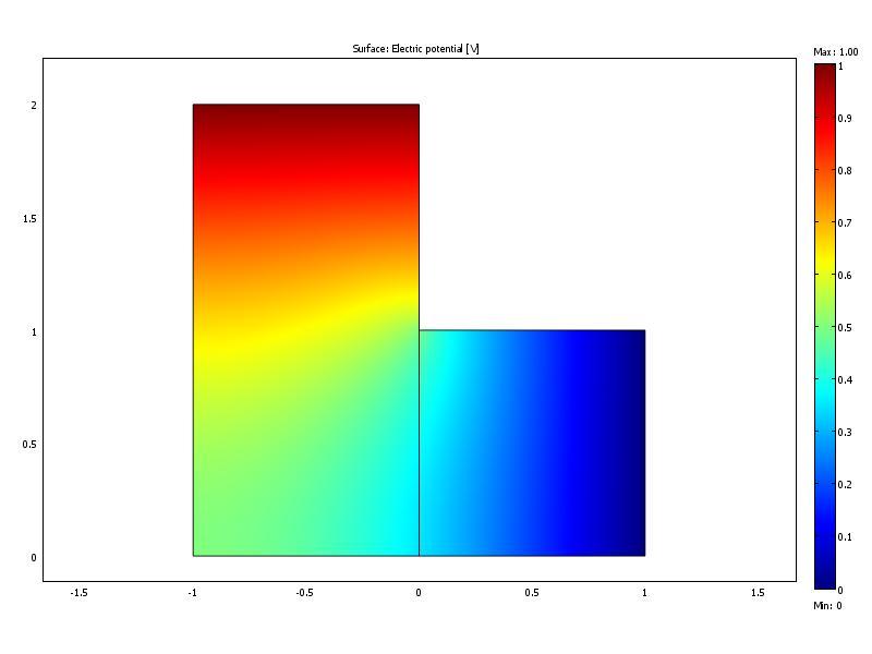 COMSOL - Exemplu: rezisea foliei L (co.