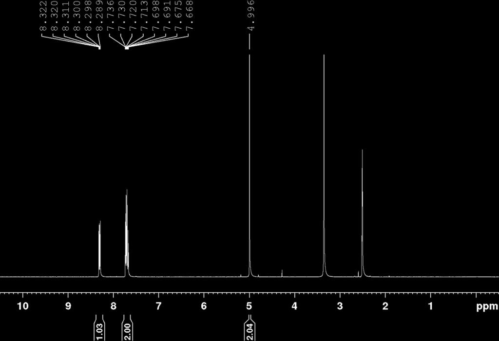 1HNMR and 13CNMR of