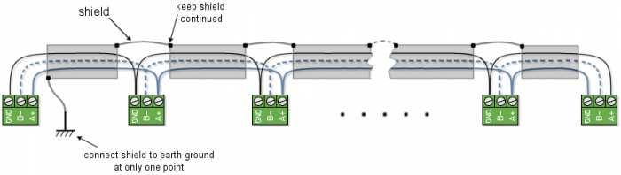 Configurația rețelei Un segment de rețea este compus din multiple controlere (maxim 32) conectate pe același cablu. Pentru comunicații fiabile se recomanda configuratia de tip DaisyChain.