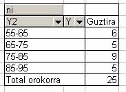 Aldagai bakarreko analisia c) Errepikatu ekintza tarte bakoitzerako. d) Aldatu tarteen izena. 2.