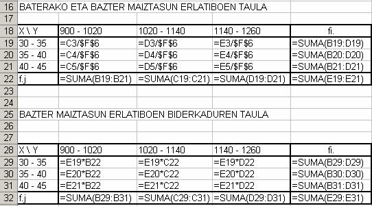Bi aldagaiko analisia Mendekotasun-analisia, kobariantza eta korrelazio