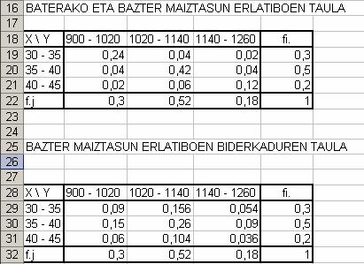bazter-maiztasun erlatiboen biderkadurak ( f i f j ) jasotzen dituen