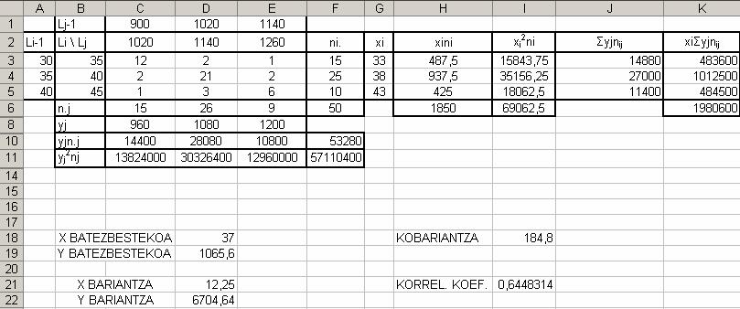 Bi aldagaiko analisia Kobariantza eta korrelazio-koefiziente lineala