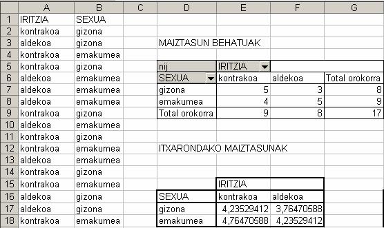 Bi aldagaiko analisia ALDAGAIEN ARTEKO MENDEKOTASUN-MAILA Aldagaien arteko mendekotasun-maila neurtzeko, Pearson-en koefizientea (C P ) erabiliko dugu.