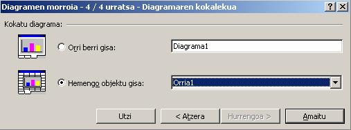 Ardatzak, Datuetiketak ): Azkenik, diagramaren