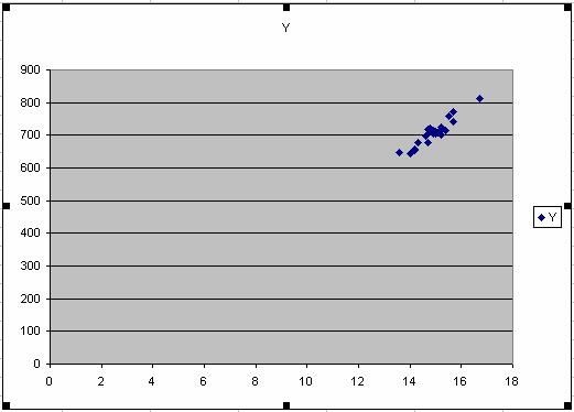 Bi aldagaiko analisia Lortutako diagrama honako hau da: Itxura oso argia ez badu,