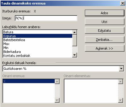 Aldagai bakarreko analisia -- Maiztasun erlatiboak lortzeko botoian klik bikoitza egiten da. f i % izena idatziko dugu: Kopurua aukeratu eta Aukerak botoia sakaturik Guztizkoaren % aukeratuko dugu.