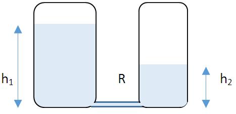 h 1 R h 2 Slika 2.1: Skica dveh povezanih posod. tlakov ρg(h 1 -h 2 )) iz prve posode v drugo s tokom (Φ v ) : Φ V = V t = p R = ρg h R, (2.1) kjer je R viskozni upor sistema.