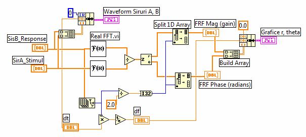 este umărul eşatioaelor reale di X şi Y egal cu umărul valorilor complexe di tabloul rezultat Sxy. Dacă = k, ude k= 1,,,3, istrumetul apelează trasformata Fourier Rapidă FFT.