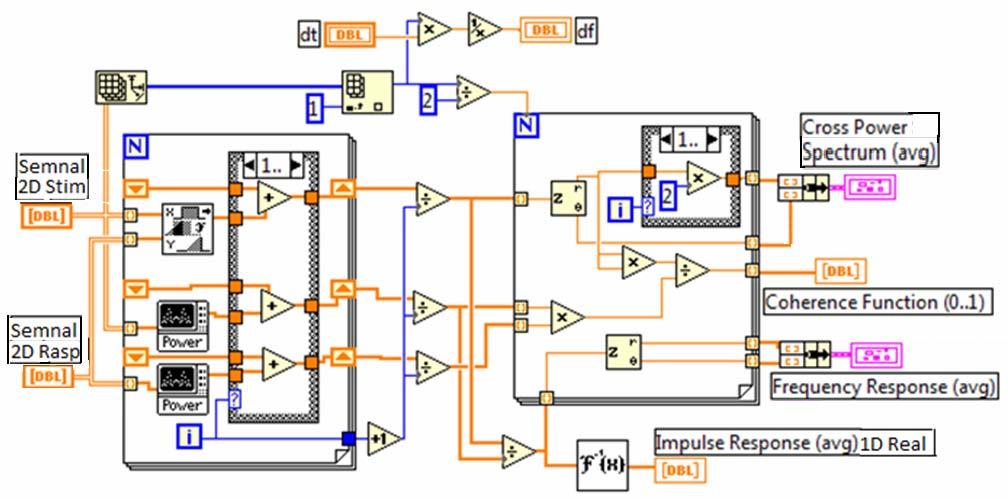6. Fucţii care returează tablouri complexe: Cross Power Spectrum(avg), Frequecy \respose (avg) şi tablouri reale: Coherece Fuctio, Impulse Respose La fiecare iteraţie câte o liie di tablourile D: