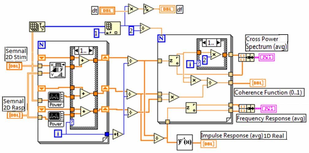 6. Fucţii care returează tablouri complexe: Cross Power Spectrum(avg), Frequecy \respose (avg) şi tablouri reale: Coherece Fuctio, Impulse Respose La fiecare iteraţie câte o liie di tablourile D: