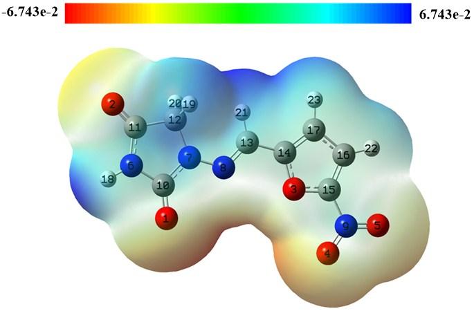 Fig.S11: Molecular electrostatic potential (MESP) mapped on iso-density surface in the range 6.743e 2 (red) to +6.