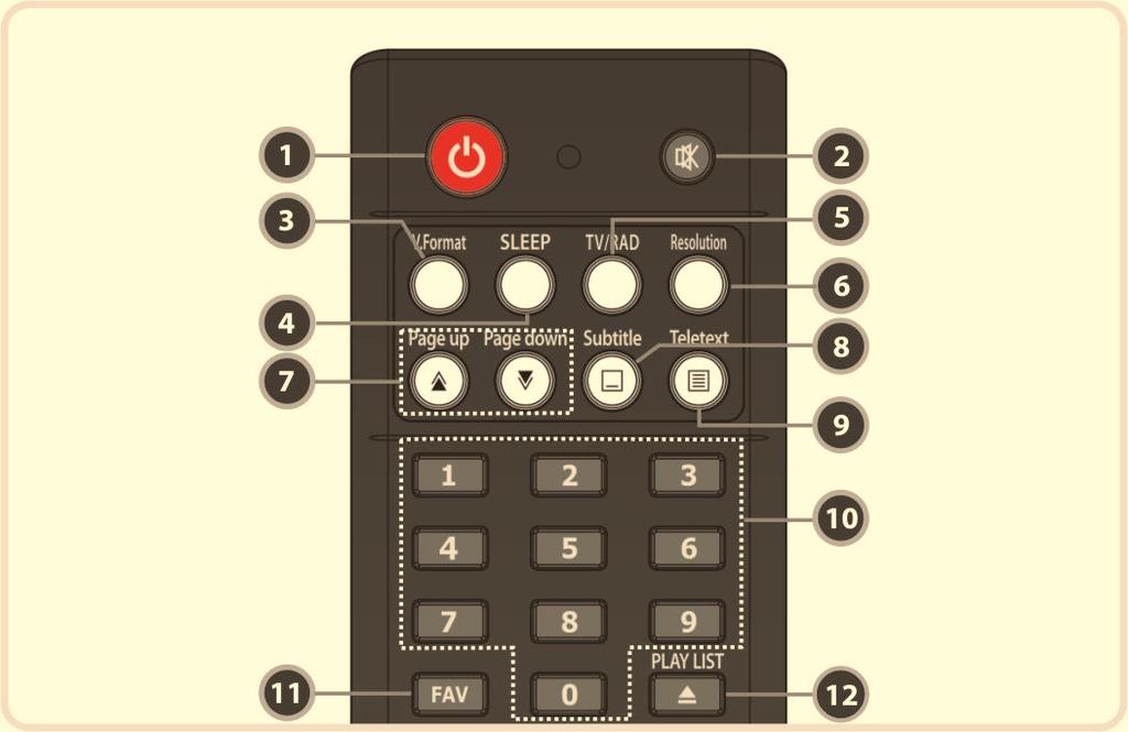 4. Telecomanda 1. POWER: Porneste/ Opreste STB-ul. 2. MUTE: Porneste/ Opreste sunetul. 3. V.Format: Puteti schimba formatul de afisare (4:3 / 16:9) 4.