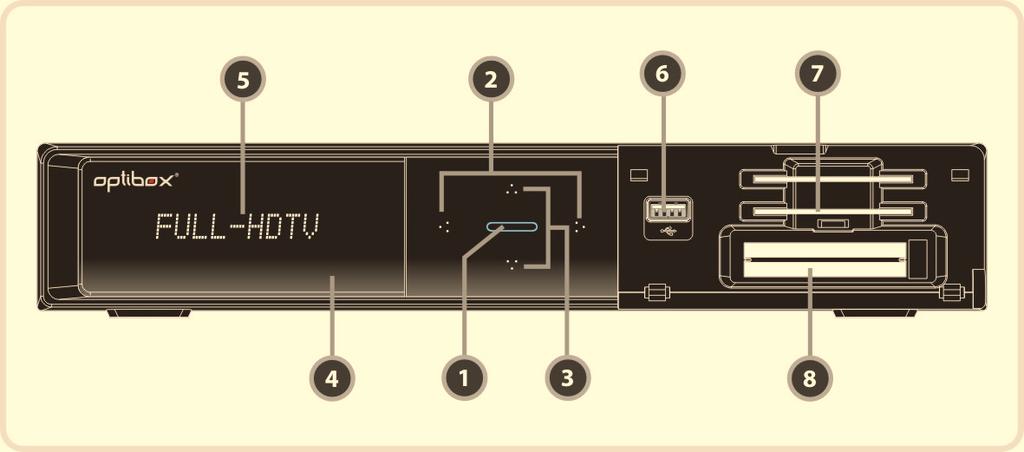 Descriere Hardware 1. Configurare Panou Frontal 1. Butonul de PORNIRE/OPRIRE: Apasati pentru a comuta intre STANDBY si PORNIRE. 2.