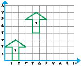 اگر هر نقطه از شکل )١( را ٣ واحد به سمت راست و ٤ واحد به سمت باال حرکت دهیم مختصات نقاط جدید را بنویسید: = ی = ر = م = ن 2