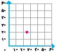 1 الف( یک چهار ضلعی با رأس های زیر را رسم کنید. ب( مساحت این چهار ضلعی را با شمردن مرب ع ها به دست آورید. 1 3 6 4,,, 3 1 4 6 2 الف( مختصات رأس های مرب ع های کوچک و بزرگ را پیدا کنید.