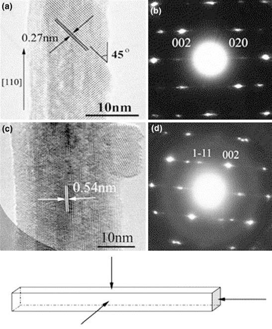 مقاالت {110} جهت امتداد در نوعی نانومیله یک از HRTEM الکترونی میکروسکوپ تصویر 2.