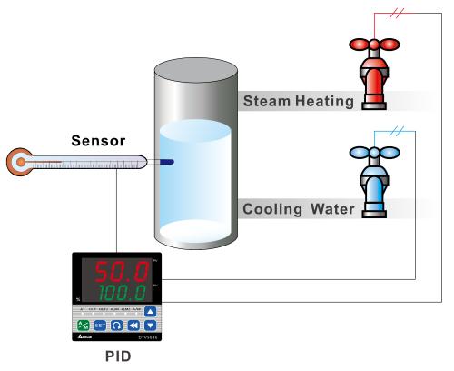 SSR از کنترلهای سری DTB به علت داشتن دو خروجی اصلی عالوه بر خروجی های حد باال و پایین می توان از حالت Cooling و Heating و بصورت همزمان نیز استفاده کرد.