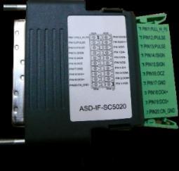 CW/CCW Mode 0.4, 0.75, 1, 1.5 KW 2, 3, 4.5, 5.5, 7.