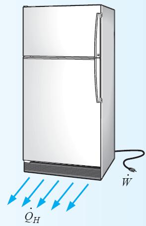 حرارت در تبخیر کننده به مبرد انتقال مییابد که فشار و دمای آن