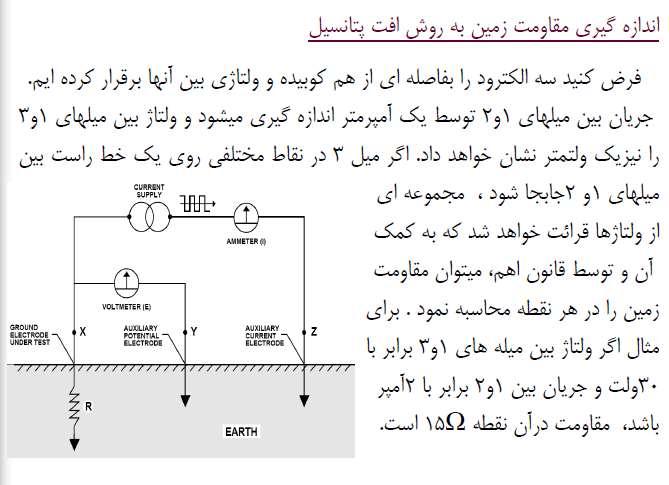 کی جریان با فرکانس حول و حوش 100 هرتز به شکل مربعی از طریق دستگاه و الکترود C به زمین وا می شود واین جریان از زمین عبور که و از طریق صفحه ارت به دستگاه بر می گد, این جریان در زمین افتی ایجاد می کند