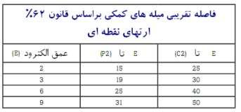 اندازه گیری