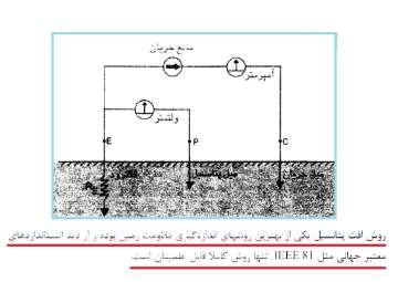 روش افت