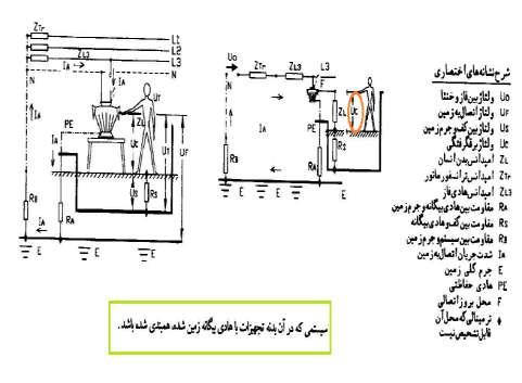 3 ود هار لح یارب نیمات ینمیا تروص لصو میقتسم هندب یاه یداه هب نیمز داهنشیپ :هدش.