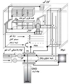 و سپس به