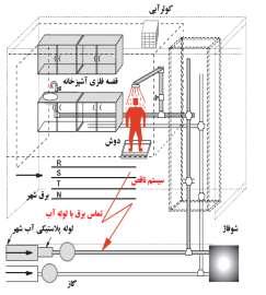 همبندی