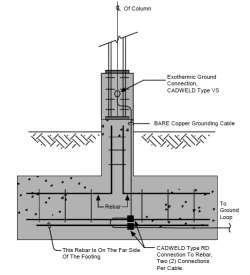 Steel columns