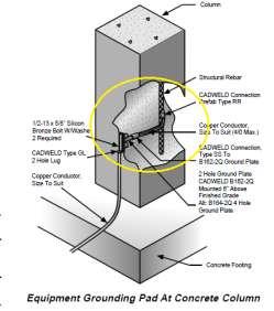 conductor extending