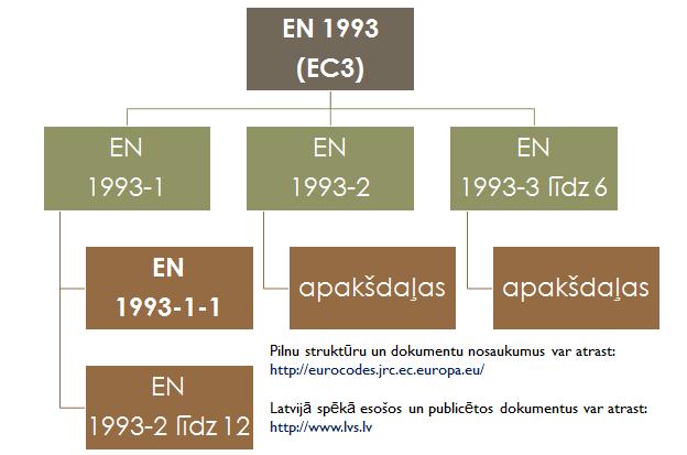 EC3 vispārējs