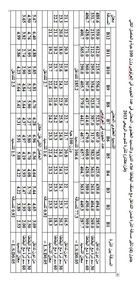 مانع وكاظم