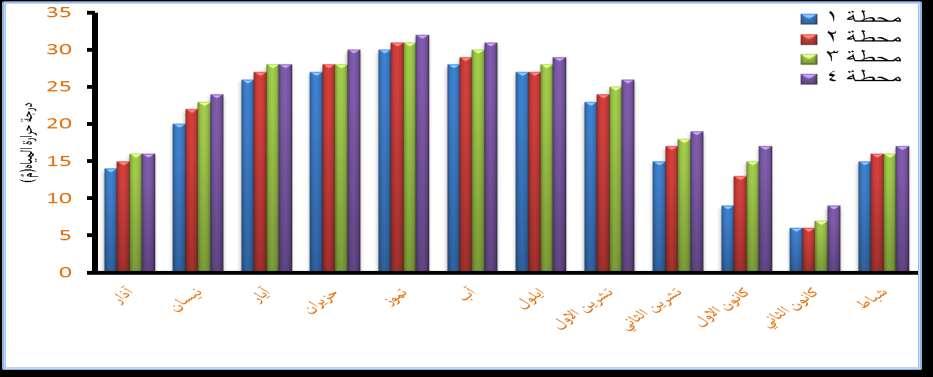 علىاهلل واخرون )2014(, 275-263 :)1( 6- شكم )2(: انتغ شاد