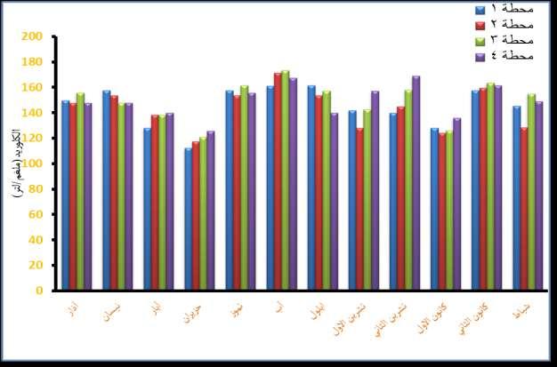 علىاهلل واخرون )2014(, 275-263 :)1( 6- شكم )8(: انتغ شاد