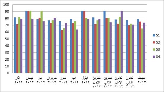حسن وآخرون )2014(, 290-276 :)1( 6- ان تبئح وان بقشخ: اظ شد زبئظ انذساعخ انؾبن خ ثبعزخذاو دن م ع خ ان ب انك ذ WQI) (CCME ك رط نز م ى ع خ ان ب نغشض يع شخ االؽ بء ا ع خ ي ب ش انك فخ ف ان ؾطبد ال ذ
