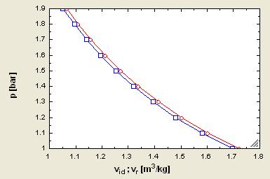 piston, la studiul proceselor de destindere a agentului de lucru în turbine, la determinarea lucrului mecanic necesar antrenării turbocompresoarelor etc.