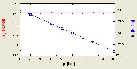 Variaţia energiei interne şi a entalpiei cu temperatura, pt aer,