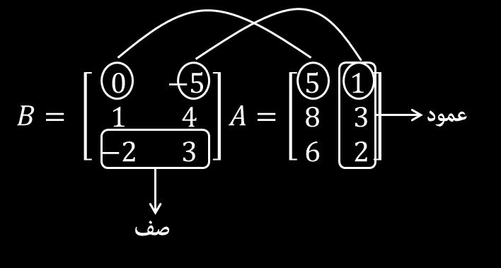 0 5 5 1 إذا كانت 3] [ 8 = A B = [ 1 4 ] فأي من السؤال )11( 2 3 6 2 5 11 العمليات الجبرية الآتية على A,B يكون ناتجها [5 6 [ 10 4 )ب( A 2B )أ( 2B A + )د( B 2A )ج B) 2A + طريقة الحل: )ب(.