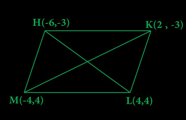 في الشكل المجاور ما قيمة X السؤال )22( )ب( 30 )أ( 24 )د( 60 )ج ) 50 طريقة الحل: )أ(. 24 من الشكل الزاويتان متبادلتان داخليا.. مجموعهم = 181 درجة.