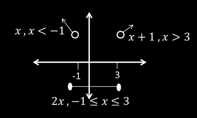 من الرسم المقابل نستنتج أن السؤال )54( : )ب( xxxx x, x < 1