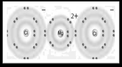 الجدول الدوري الكترون واحد كلما اتجهنا من اليسار الى اليمين في الدورة ( ) يقل نشاط الهالوجينات )مجموعة 17( كلما اتجهنا الى أسفل المجموعة (